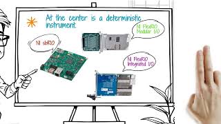 Custom NI RIO-based Instruments for Test Systems