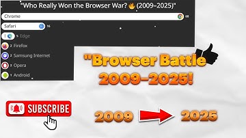 Browsers Battle for the Throne | Popularity Over Time
