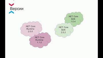 Иван Заруба, “Структура и модель выполнения .NET Core приложения”