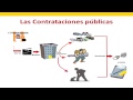 Ley de Contrataciones del Estado 2017  (1er Video)