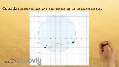 Elementos de la circunferencia en GeoGebra