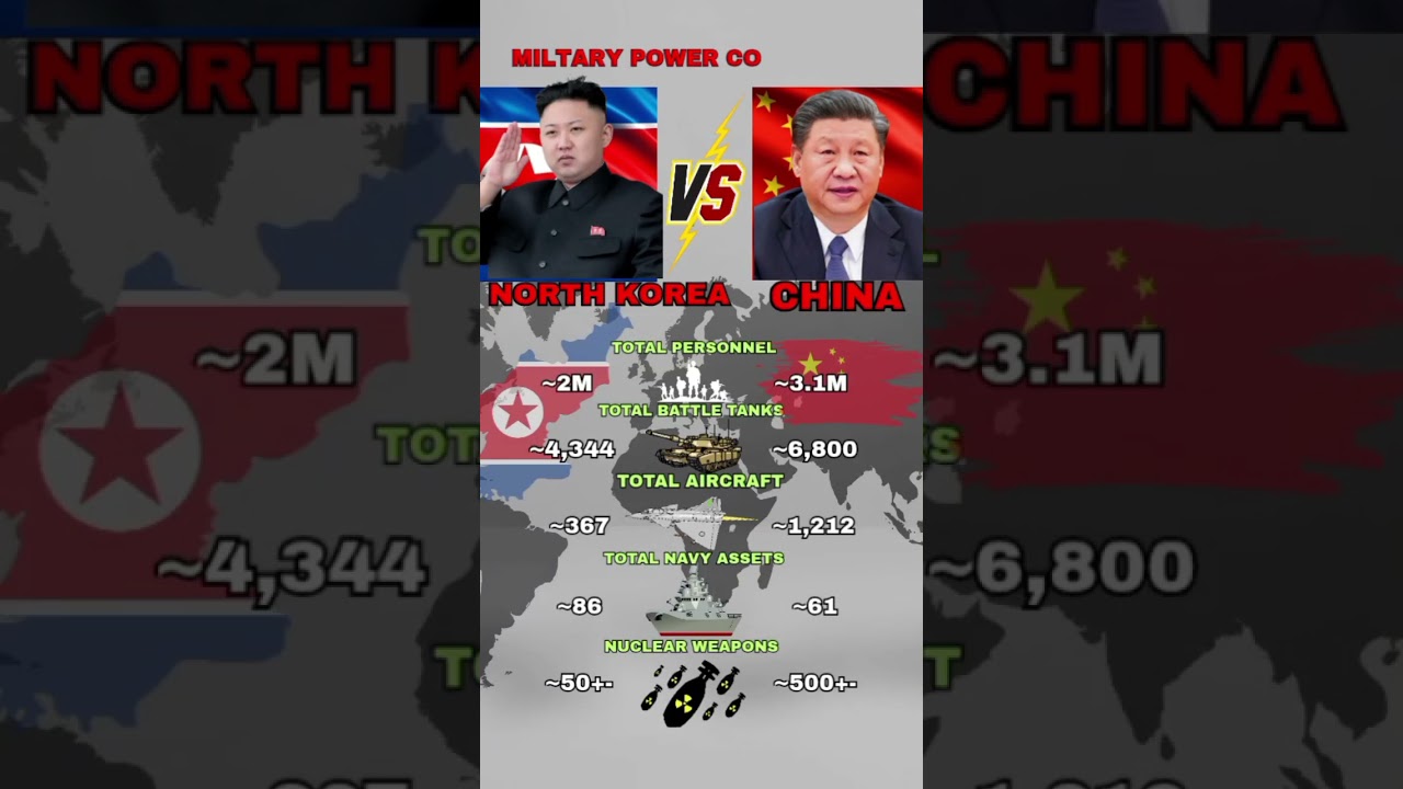 🇨🇳 China vs 🇰🇵 North Korea | Military Power Comparison 2025
