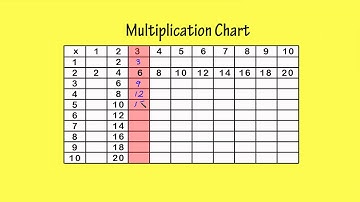 Multiplication Chart x3 by Peter Weatherall