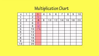 Multiplication Chart x3 by Peter Weatherall