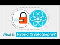 What Is Hybrid Cryptography? | Bridging Classical and Post-Quantum Security
