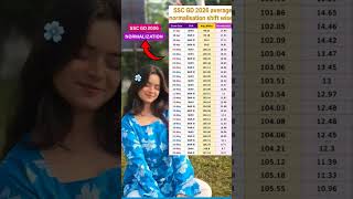 ssc gd answer key ! ssc gd score card kaise dekhe !! ssc gd score card kaise check Kare #ssc_gd_2026