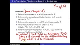 Famous Cumulative distribution function technique Net Worth