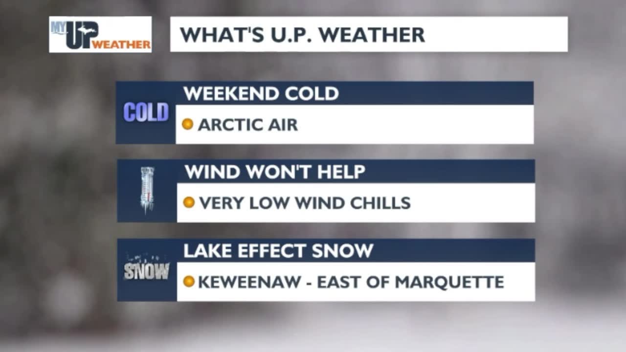 My UP Weather: Temperatures drop tonight and wind chills become very low to dangerous with lake