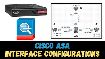 Configure Cisco ASA Firewall Interface | Security Level | Traffic Flow