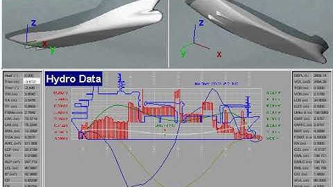Real Time Hydrostatic