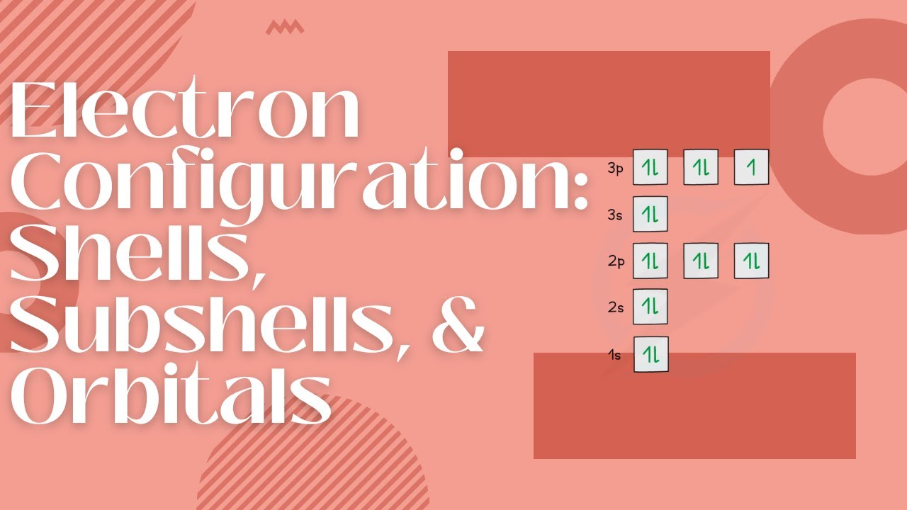 Shell And Subshell Configuration Understanding Electron Configuration: Shells, Subshells, & Orbitals ...
