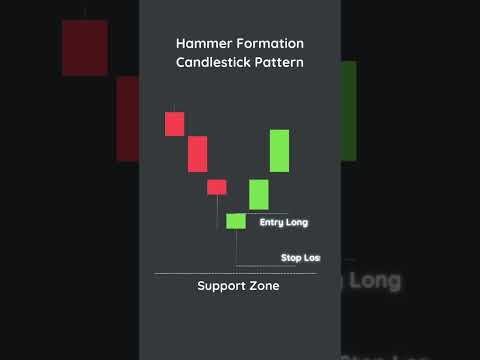 Hammer candlestick formation