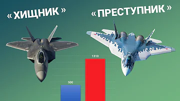 F-22 Raptor vs Су-57. Сравнение лучших истребителей нового поколения.