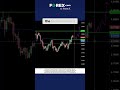 USD/CHF about to break out?
