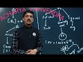 Optimal physics-vision,mission &amp; implementation-acharya vishvendra #neetphysics #jeephysics 