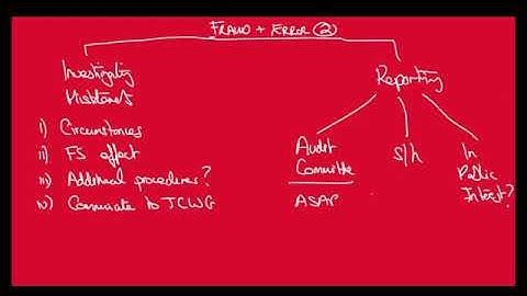 Fraud & Error - ACCA AUDIT AAA/P7/F8 - LEC # 08-02