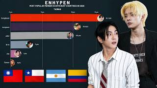 Information ENHYPEN - Most Popular Members in DIfferent Countries + Worldwide in 2026 Update