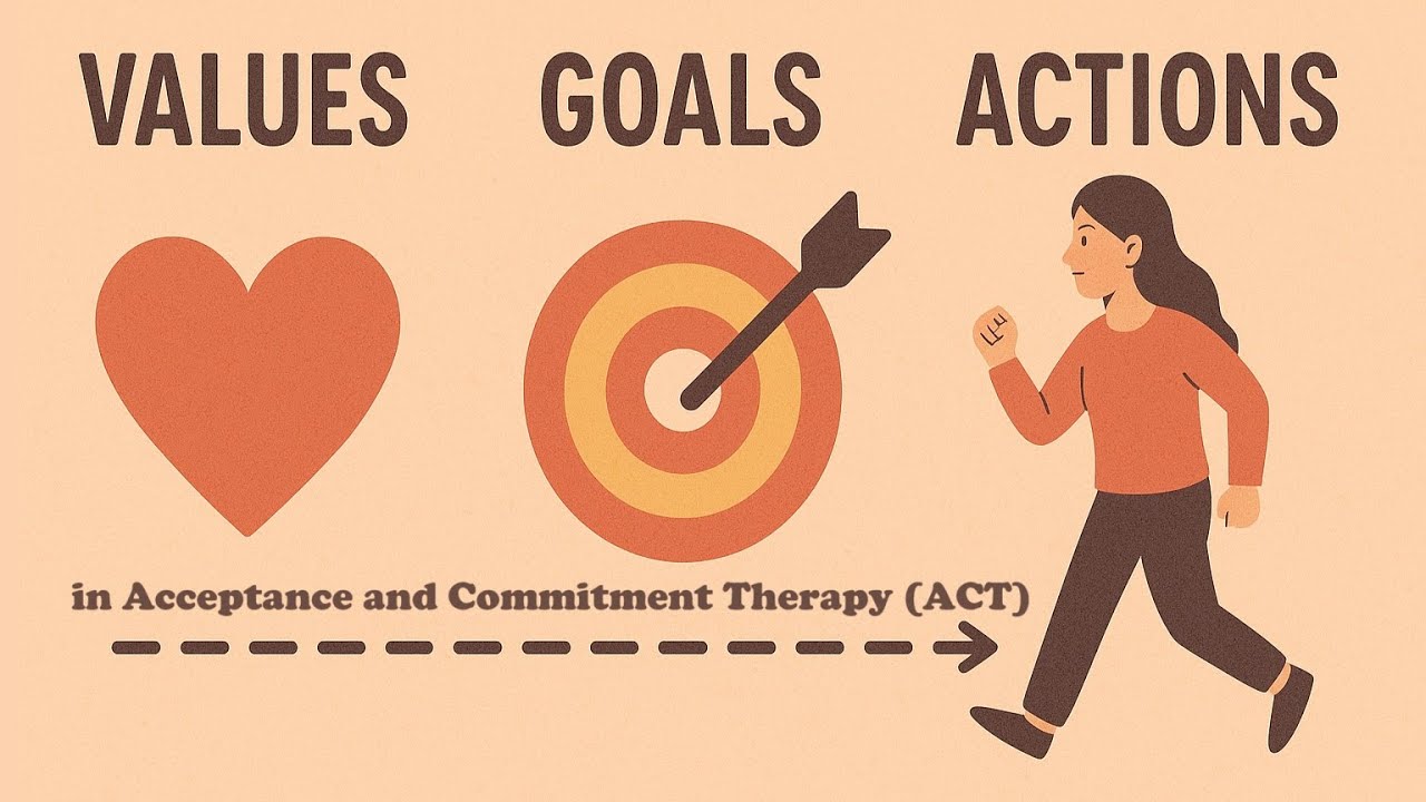 Living Aligned: How Values, Goals, and Actions Create a Meaningful Life