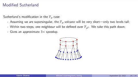 Leuven Isogeny Days 2022 "Supersingularity testing algorithms and CSIDH key validation" (Gilchrist)