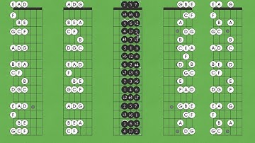 Unlock the Power of the Guitar Fretboard: Exploring 20 Unique 3-String Combinations