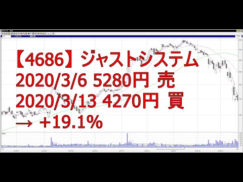 +19.1% 【4686】ジャストシステム（2020/3/6-2020-3-13）