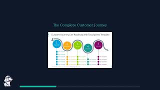How ROI Drives Customer Experience