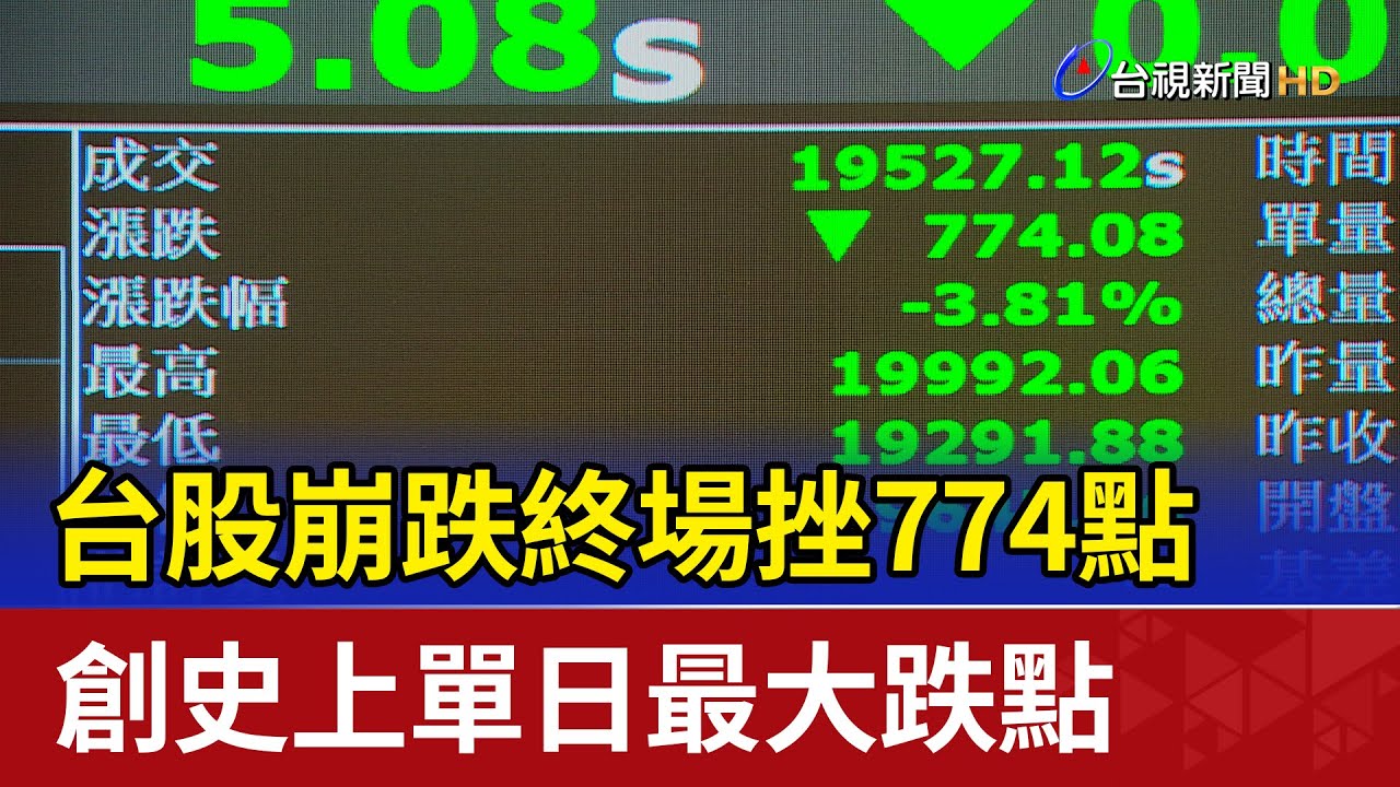 台股崩跌終場挫774點 創史上單日最大跌點