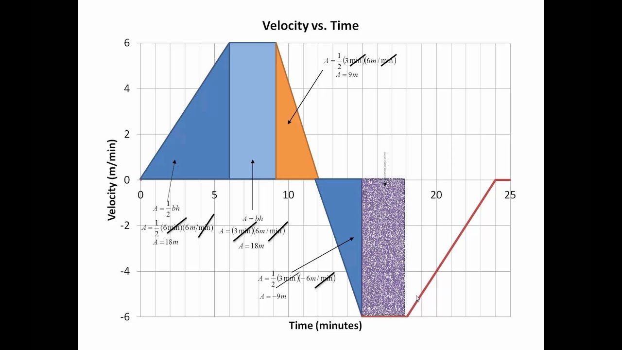 Average Velocity On Graph  spg-pack.com