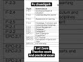 B.ed sem-2 #puchd #exam #practical #motivation