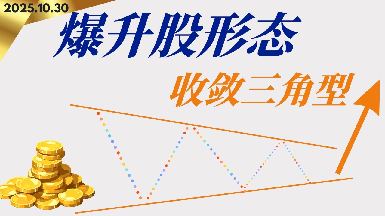 简单易懂｜高胜率结构｜三角形收敛形态= 爆发前的静默｜4种成功 + 1种失败案例分析｜价格行为学 ｜Selene美股投研 【2025/10/30】