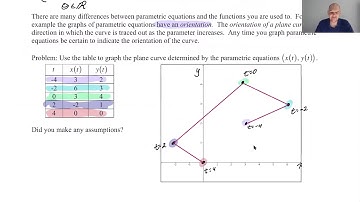 Plane Curve from Table of Values pg 179, pt 2