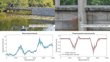 Action cameras for bridge monitoring