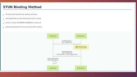STUN Protocol: Session Traversal Utilities for NAT - Complete Technical Deep Dive