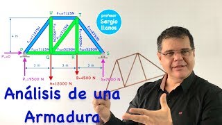 Analysis of a Truss. Structures.
