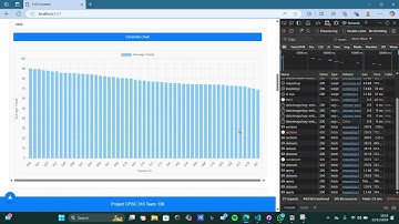 Project CPSC 310 C3 #project_team139