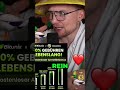 Bitcoin Markt  Alarmstufe Rot