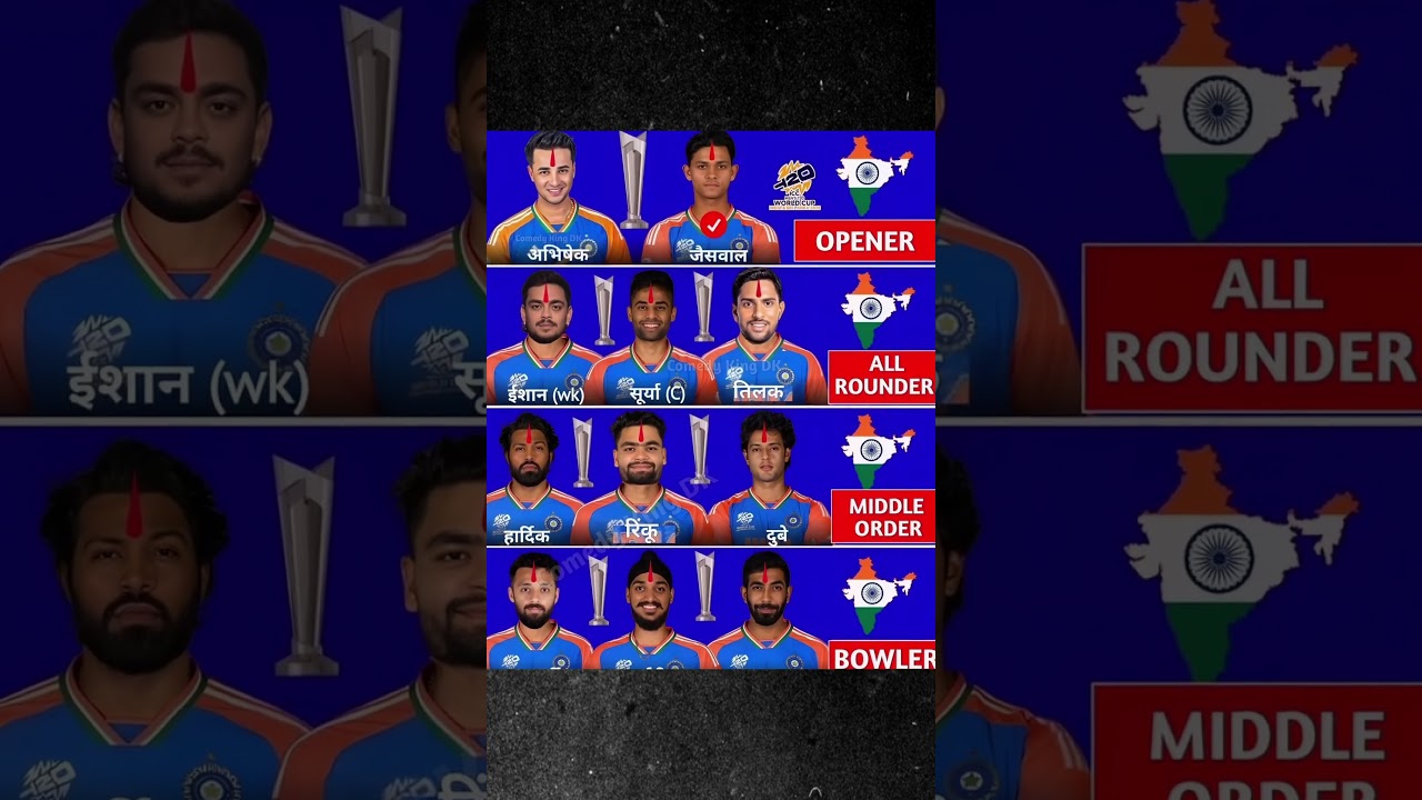 best opener T20 World Cup 