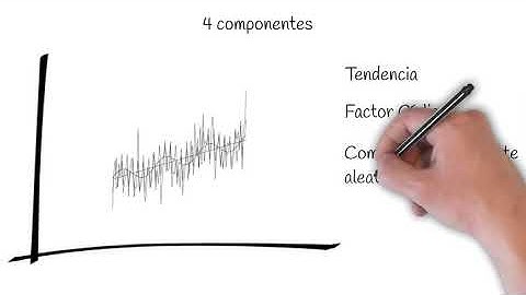 Componentes de las series de tiempo