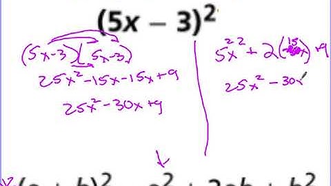 7.3 Multiplying Special Polynomials