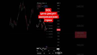 Технический анализ SOLANA 21.10.25 Как купить криптовалюту в Беларуси