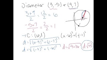 Graphing and Writing Equations of Circles