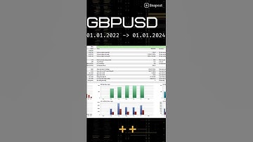 Backtest EA trên cặp GBPUSD - Lợi nhuận vượt trội?