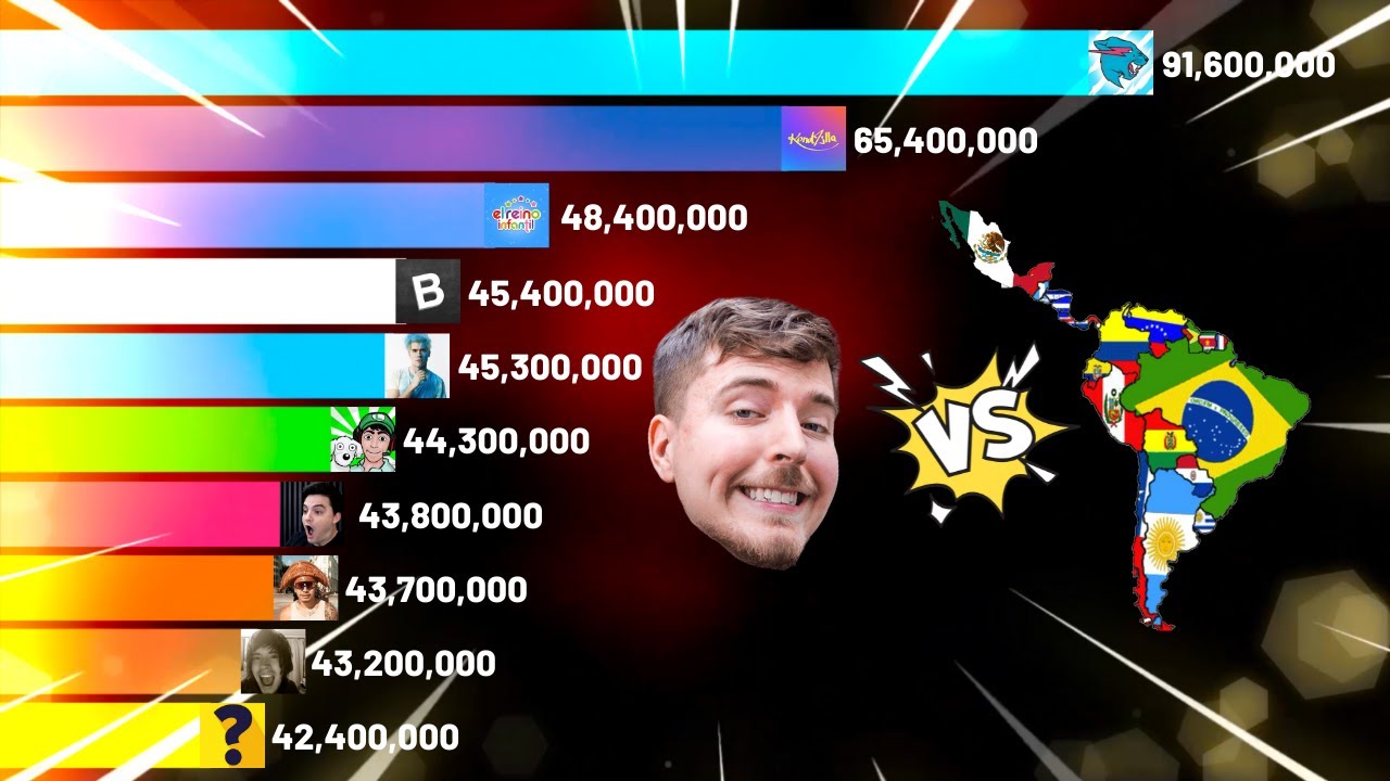 MrBeast vs LATAM Channels GAS GAS GAS MEME | PeastBew Gas