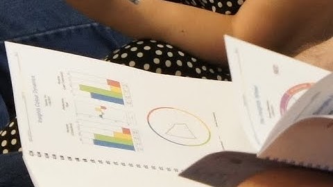 Getting started with your Insights Discovery profile
