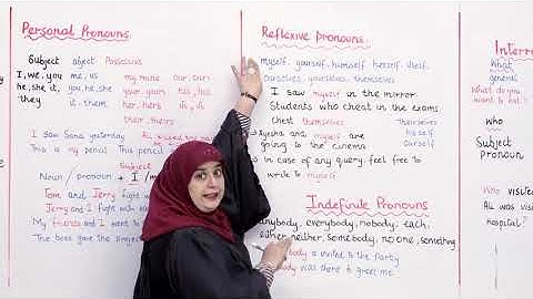 Class 9 & 10 - English  Grammar - Lecture 4  - PRONOUNS - Allied School