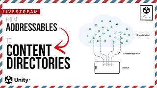Information From Addressables to content directories Update