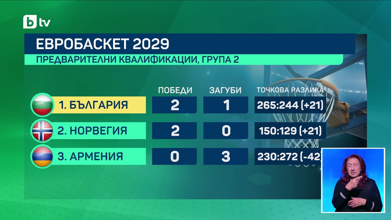 bTV Новините (03.03.2026 г. – Спортна емисия)