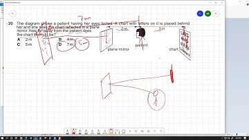 CIE O level 2022 Waves lec 7 (Light 3)