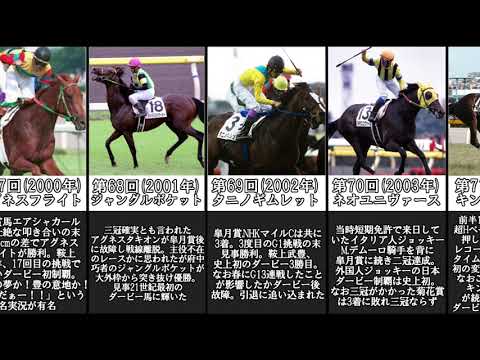 【競馬】歴代ダービー馬まとめ【比較】