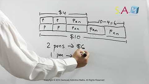S.A.M Singapore Math Bar Model Part 1: Whole Numbers